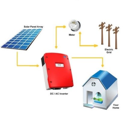 Save your Electricity bills with “on-grid solar system” also known as grid tie!