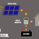 Can Solar Power My Whole House?