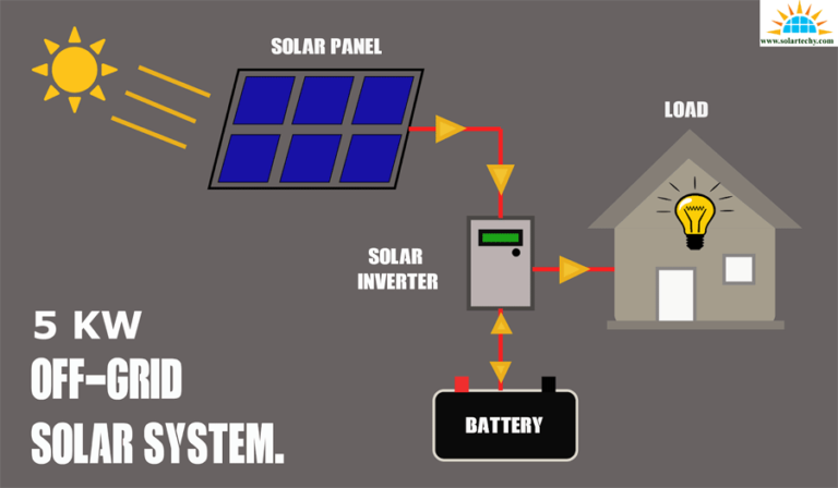 5 KW offgrid Solar system with MPPT Technology