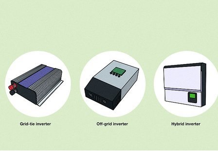 What is a solar inverter and how does it work