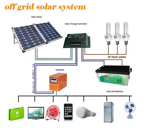What is a Solar Power Inverter?